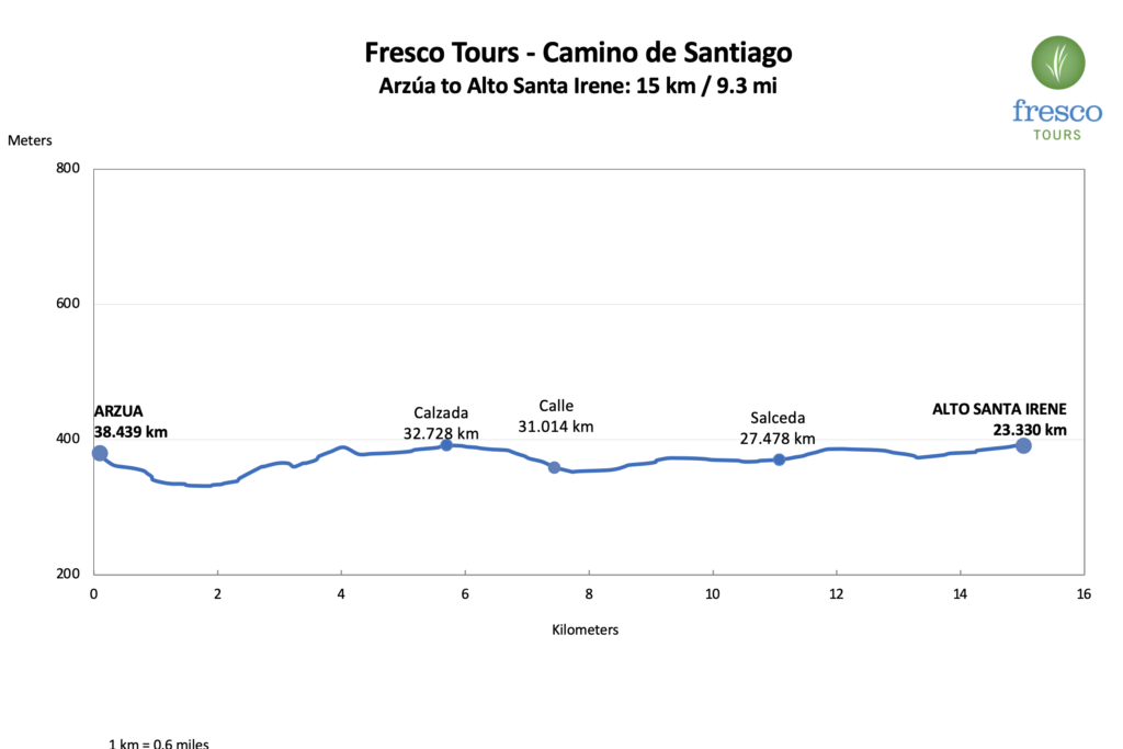 Elevation Profile for the Arzúa to Alto de Santa Irene stage on the Camino de Santiago