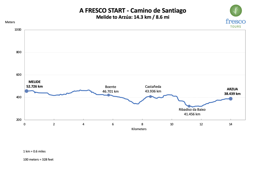 Elevation Profile for the Melide to Arzúa stage on the Camino de Santiago