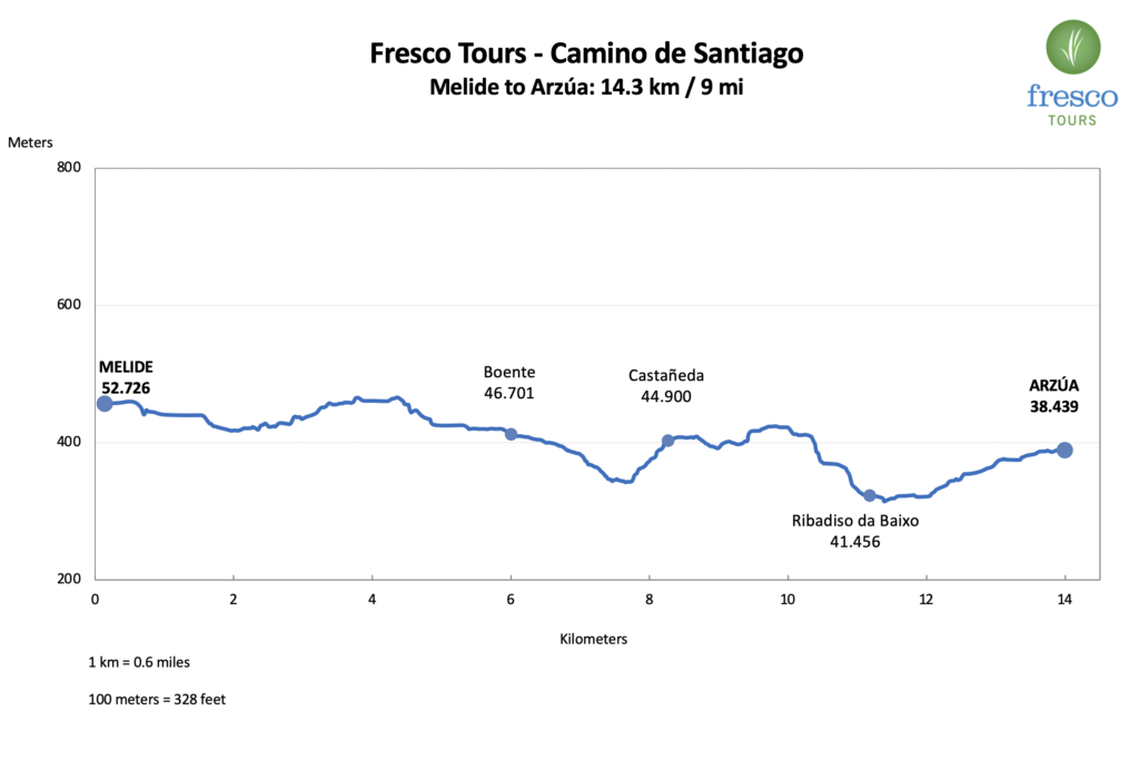 Elevation Profile for the Melide to Arzúa stage on the Camino de Santiago